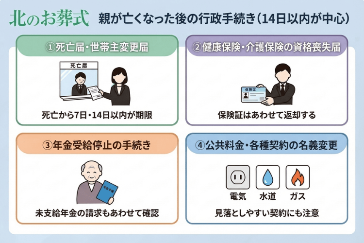親が亡くなった後の行政手続き(14日以内が中心)