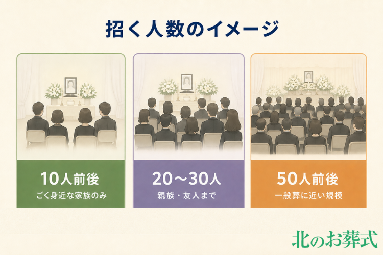 家族葬の規模別・招く人数のイメージ