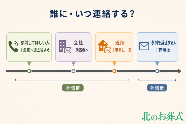 家族葬に招く人・招かない人への連絡方法