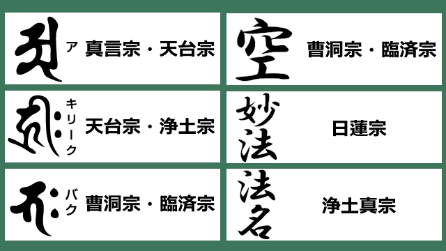 梵字・頭文字