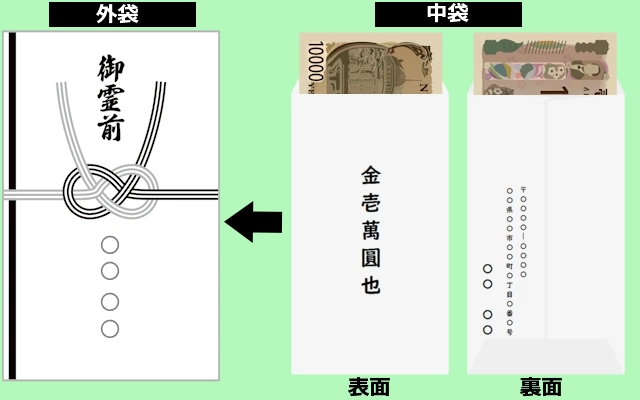 香典のお札の入れ方