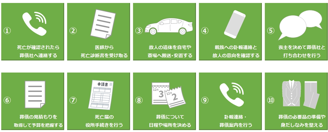 葬儀の準備の流れ