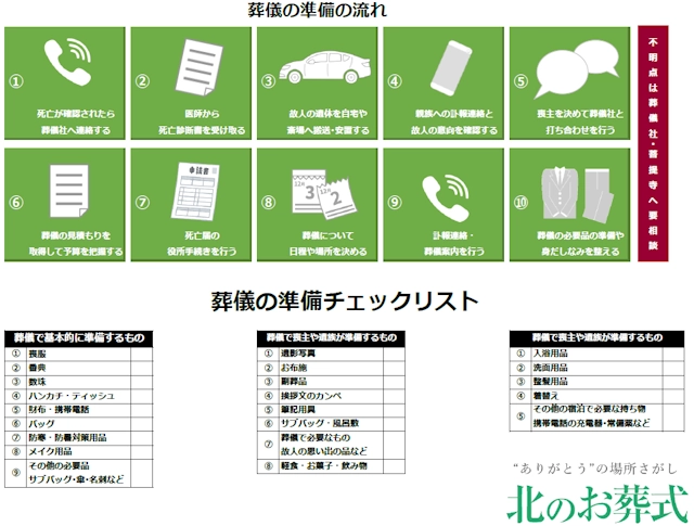 葬儀の準備のチェックリスト