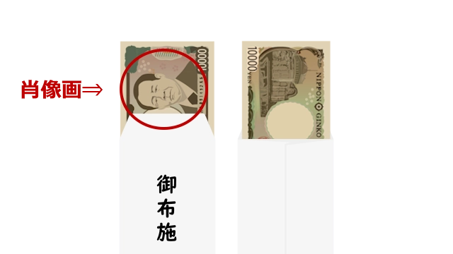 お布施の入れ方
