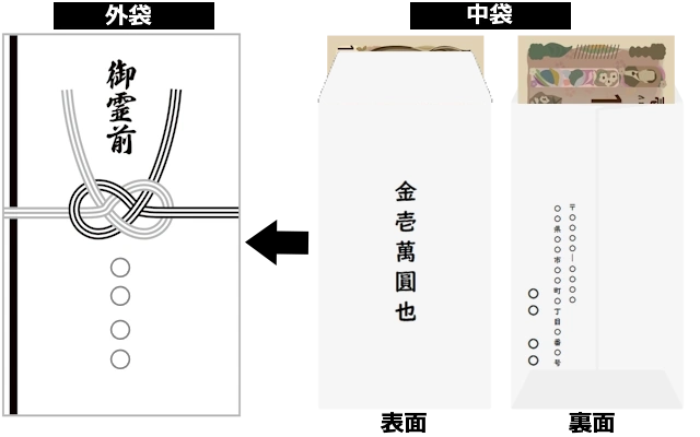 香典の書き方