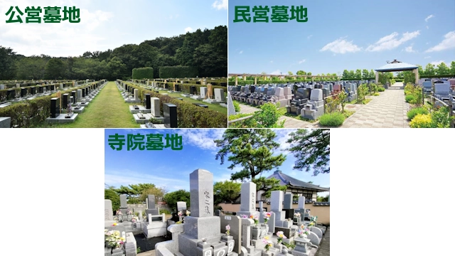 墓地・霊園は公営墓地・民営墓地・寺院墓地の3種類であることの説明