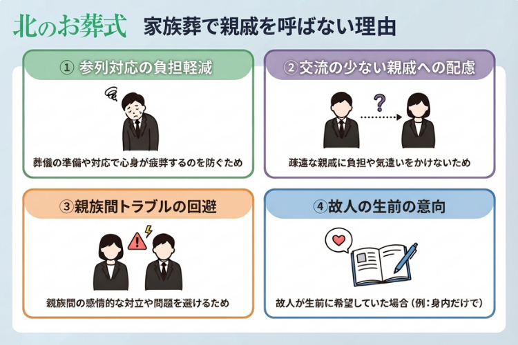 家族葬で親戚を呼ばない理由