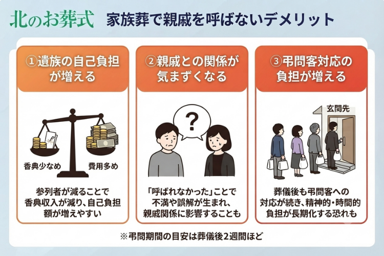 家族葬で親戚を呼ばないデメリット 