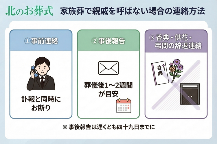 家族葬で親戚を呼ばない場合の連絡方法
