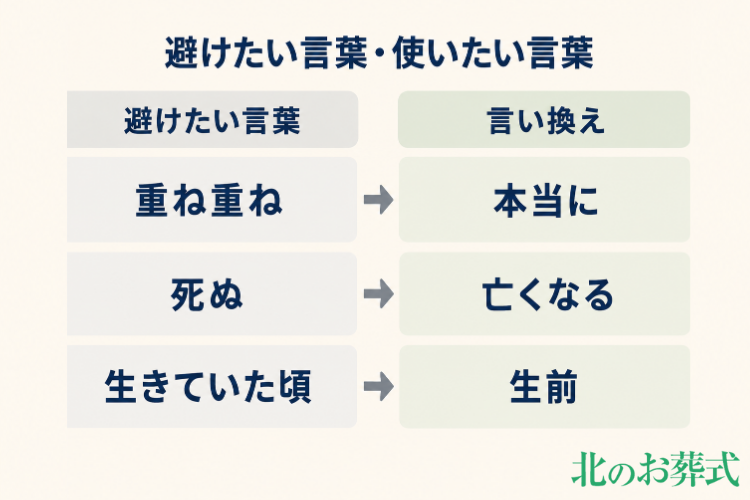 家族葬の喪主挨拶で避けたい言葉