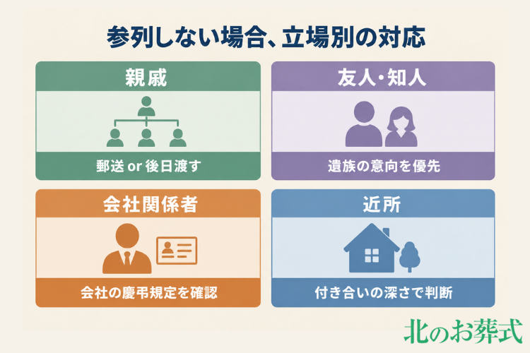 喪主・同居家族は香典を出す必要はない