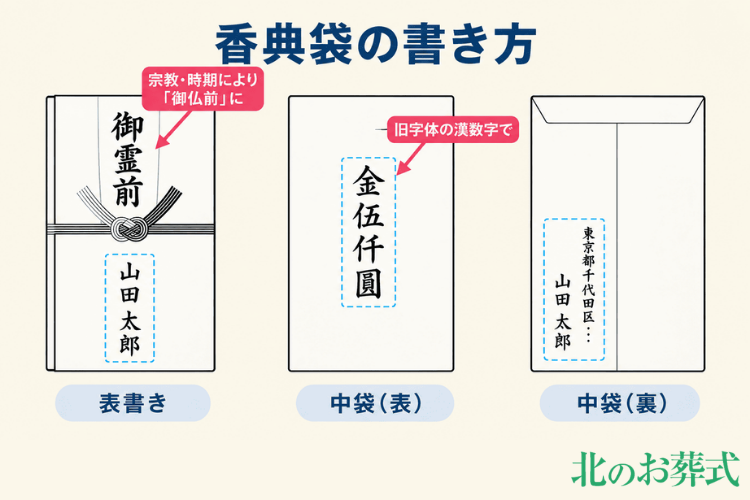 香典袋の書き方